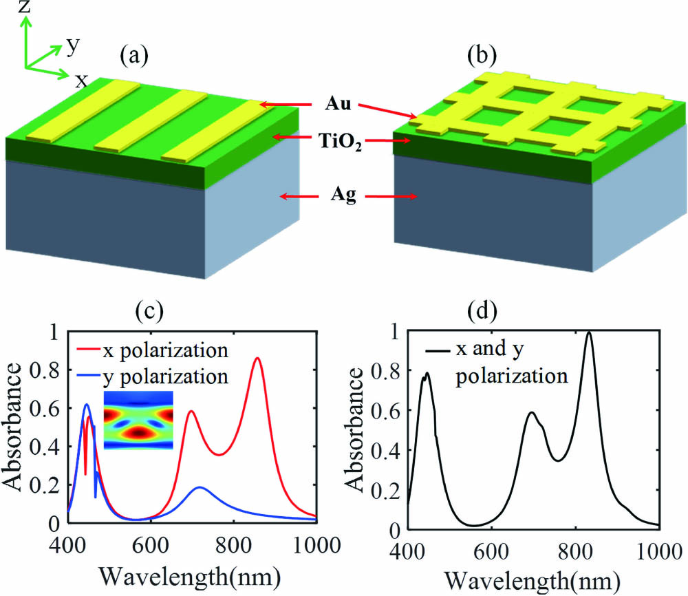 Predicted superconductivity in LaH10 and YH10 superhydrides.22 Blue and red curves and symbols correspond to the indicated values of the Morel–Anderson pseudopotential, μ*.