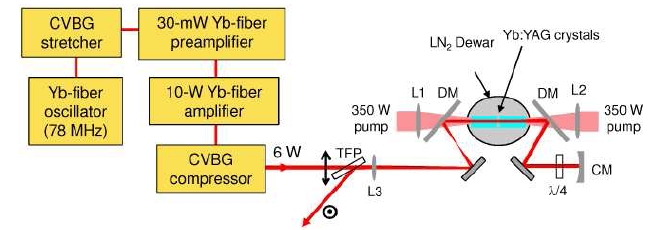 基于低温倍频混合腔放大器的绿光激光器问世