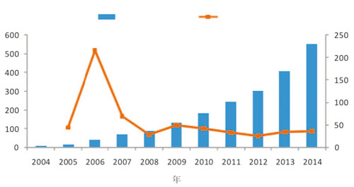 中国银行收入证明模板_中国收入预测(3)