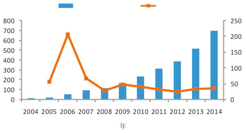 中国新能源汽车_中国新能源收入(2)