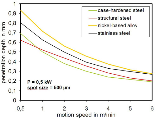 德国DILAS半导体激光器用于焊接金属薄片 -- 正