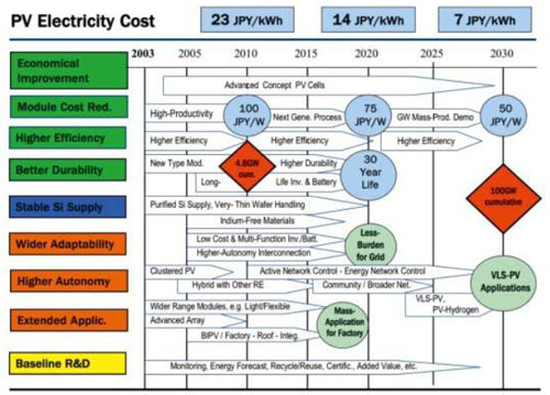 日本2010光伏产业概况--+正文内容--+中国光学
