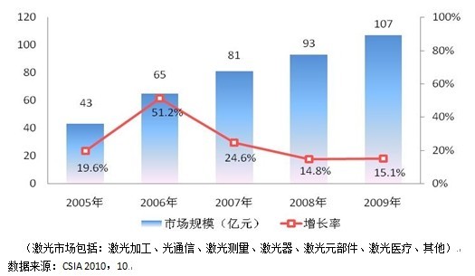 激光设备行业最新发展趋势 PT1104100000176B8E.jpg