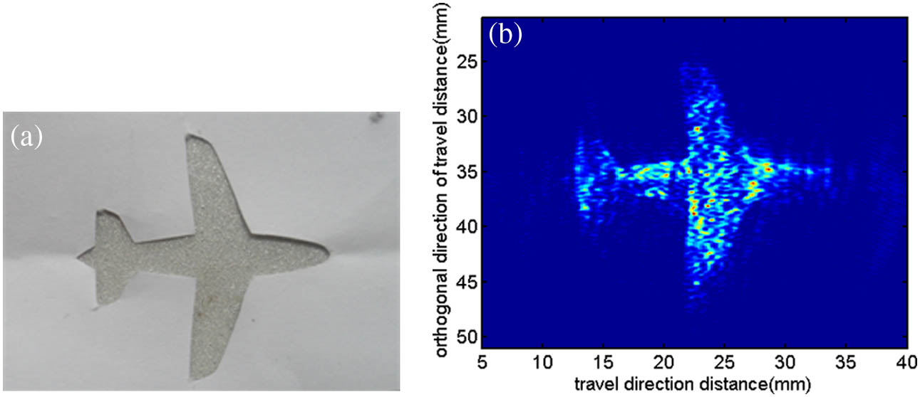 Target image of planar plane. (a) Actual image. (b) Reconstructed image.