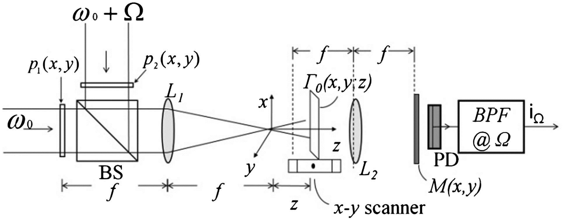 Two-pupil heterodyne scanning image processor.
