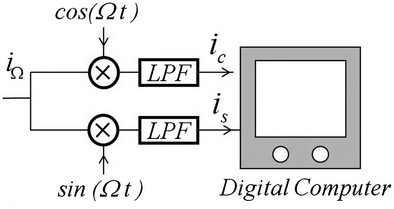 Electronic demodulation system (⊗ is electronic multiplier).