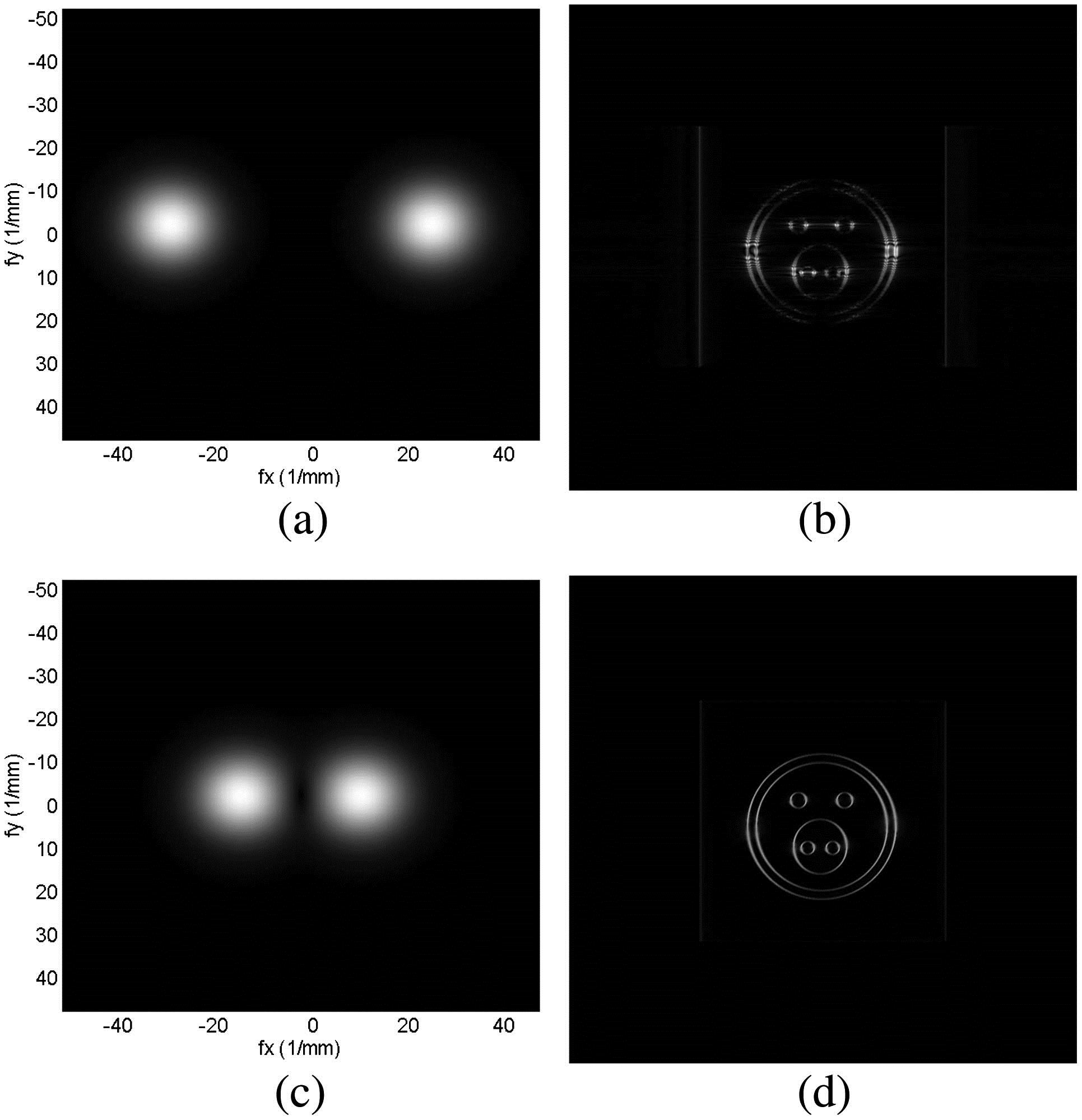 (a) and (b) |OTF| and the reconstructed image of the two-offset SPP pupil with same charge and 5 mm shift. (c) and (d) |OTF| and the reconstructed image of the two-offset SPP pupil with same charge and 2.5 mm shift.