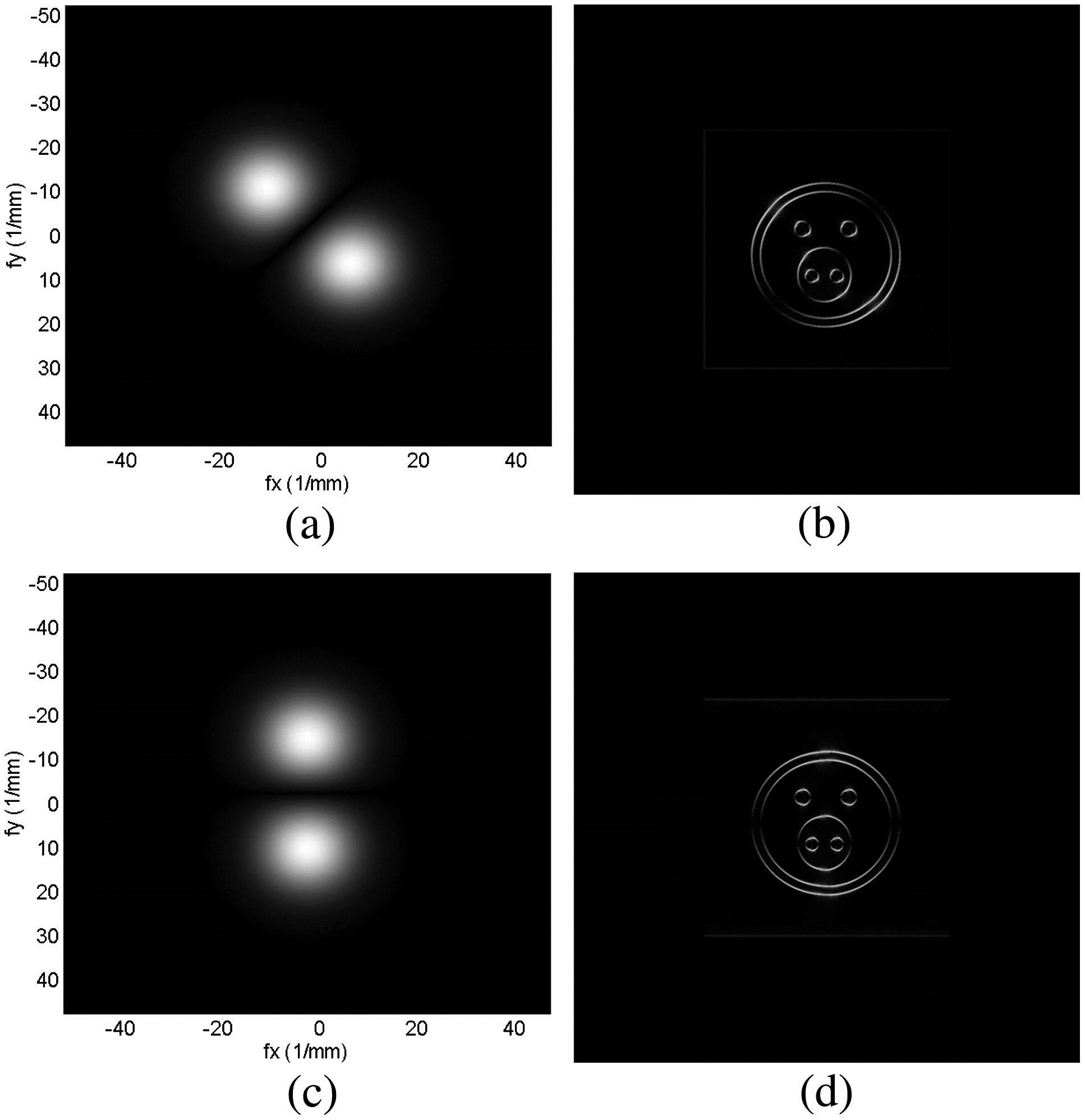 Improved |OTF| and the reconstructed images of the two-offset SPPs as a pupil with opposite charges in the form of Eq. (11), and φ0 is (a) and (b) 3π/4 and (c) and (d) π/2.