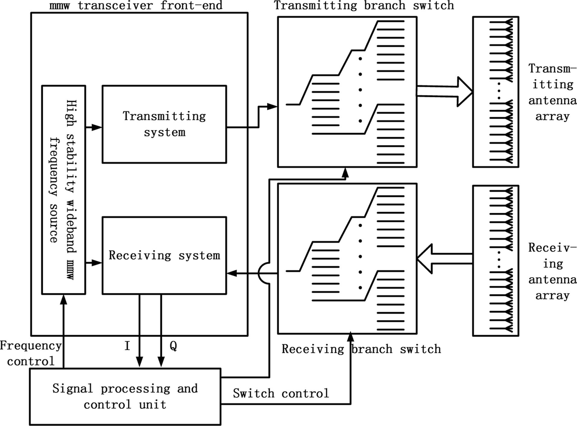 Diagram of the wideband MMW imaging system.
