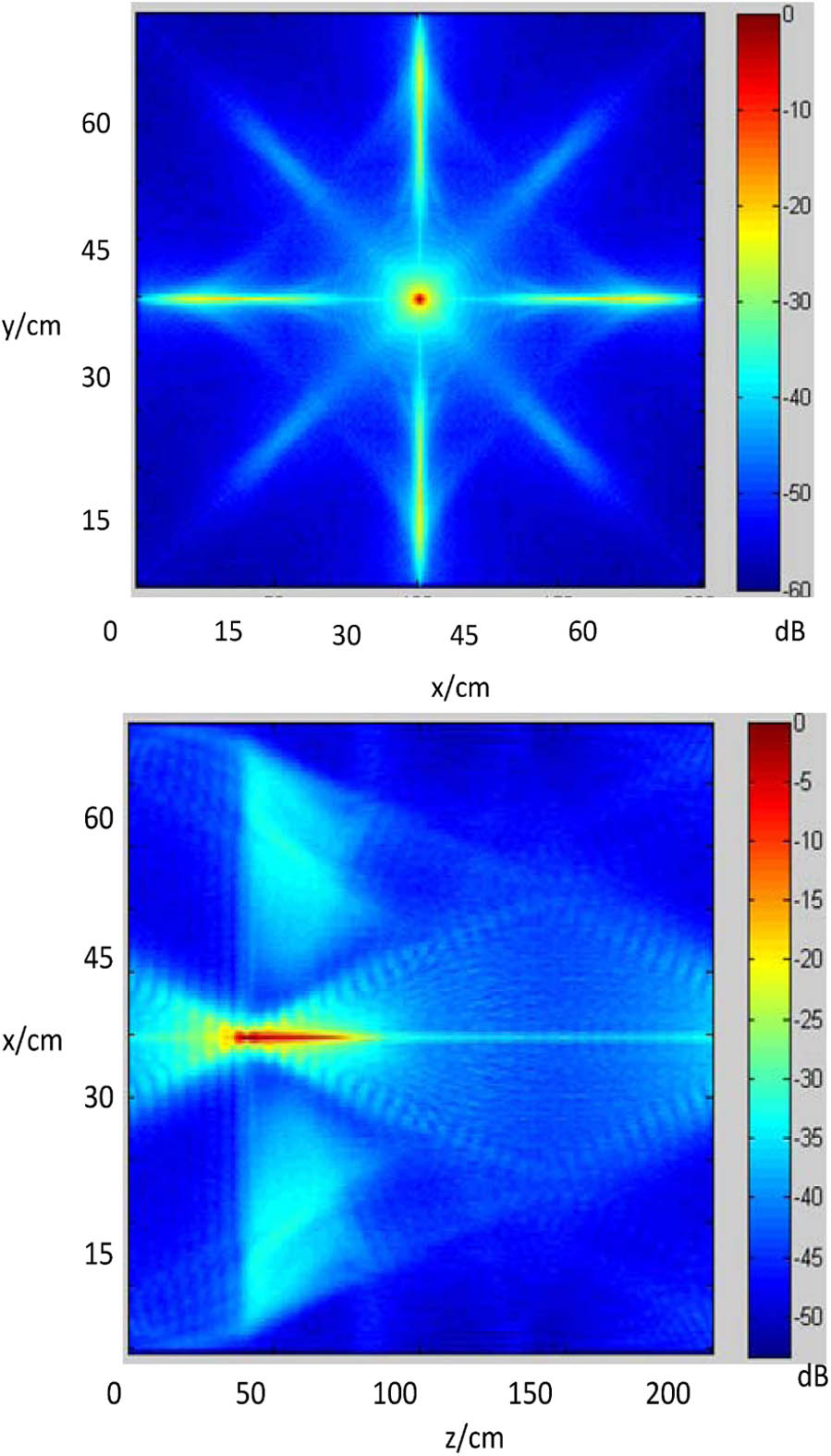 Front view (up) and top view (down) of the reconstruction of an ideal point.