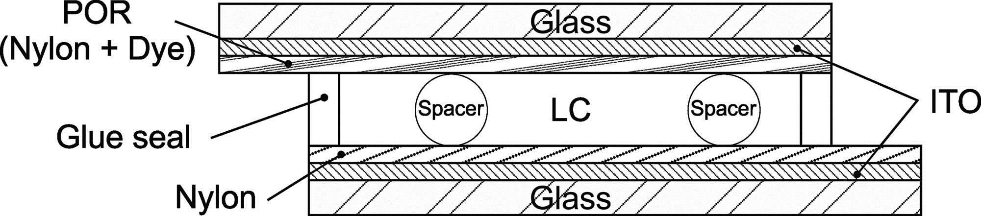 LC cell with the POR prepared as a mixture of the basic solution (nylon 6/6) and dye-dopant (explanation in text).