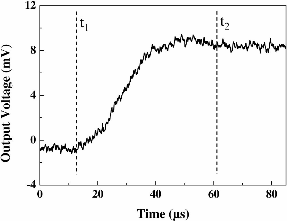 Dynamic performance of the OPLL. Transition time between t1 and t2 is approximately 50 μs.