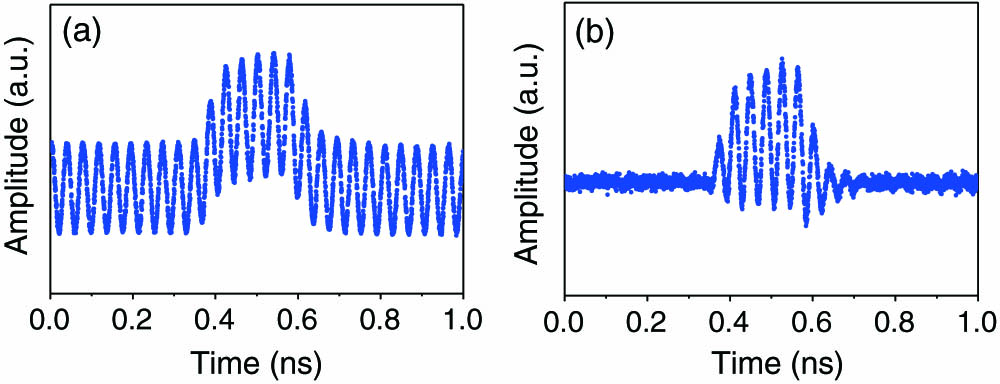 Measured waveforms of the upconverted UWB signals when the dc bias of MZM2 is set at (a) the minimum transmission point (0.95 V) and (b) −0.34 V, respectively.