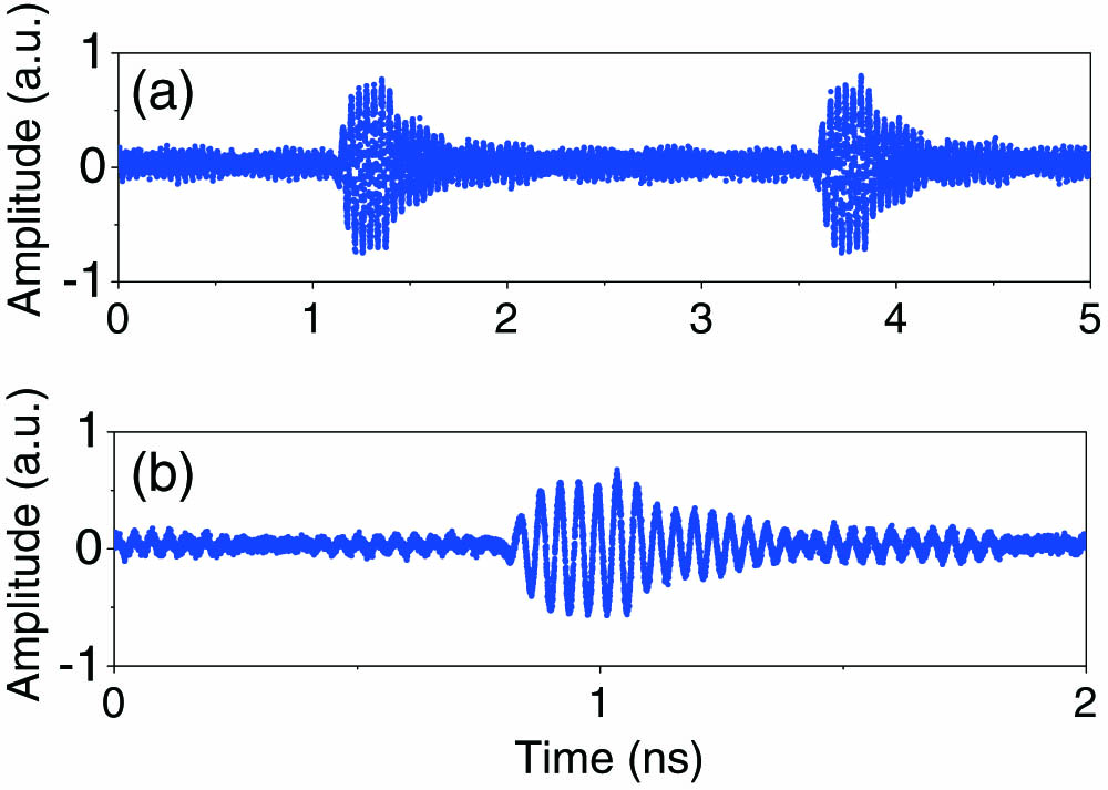 Generated (a) MMW-UWB pulses and (b) the zoomed-in view based on a single modulator.