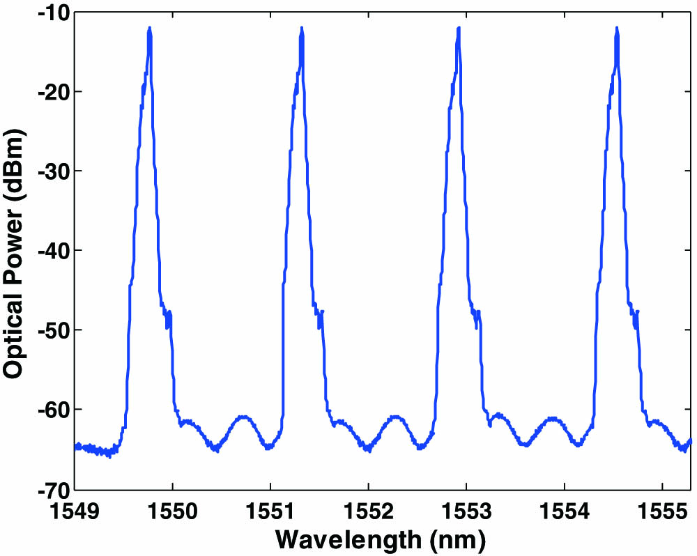 Optical spectra of the WDM multiplexed 100 Gb/s OOK signals after ODI filtering.