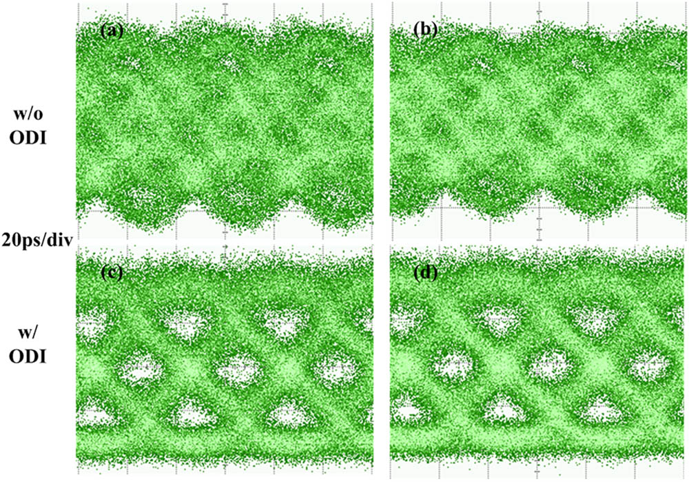 Measured eye diagrams of 25G OOK signals after 20 km MCF transmission. (a) λ1 in core 1 for the DS direction without ODI, (b) λ2 in core 5 for the US direction without ODI, (c) λ1 in core 1 for the DS direction with ODI, (d) λ2 in core 5 for the US direction with ODI.