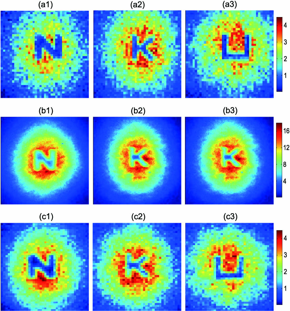 (Color online) Experimental results. (a1), (a2), and (a3) are images of the three objects reconstructed by detecting photons at 650 nm with the same dimension of 40×40 scanning steps, and the measurement time is ∼5 s for each step. (b1), (b2), and (b3) are images of the three objects by using the ICCD arrangement at 650 nm with a dimension of 200×200 pixels corresponding to an area of 2.6×2.6 mm2. (c1), (c2), and (c3) are images of the three objects reconstructed by detecting photons at 1064 nm with the same dimension of 40×40 scanning steps, and the measurement time is ∼5 s for each step.