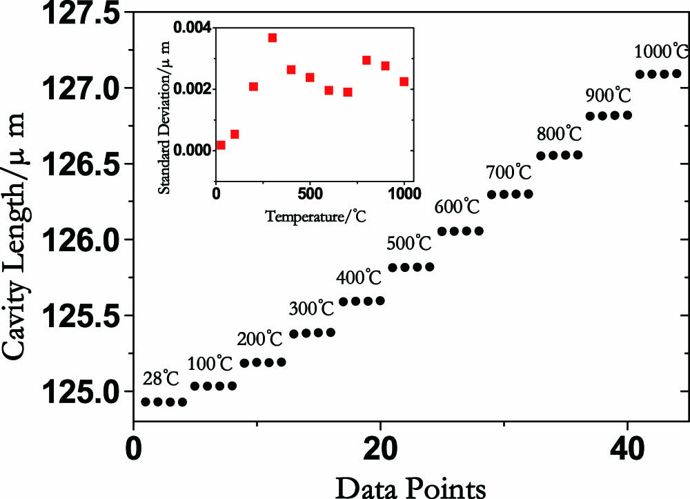 Stability measurement result of the VRI-MMSE processing method.