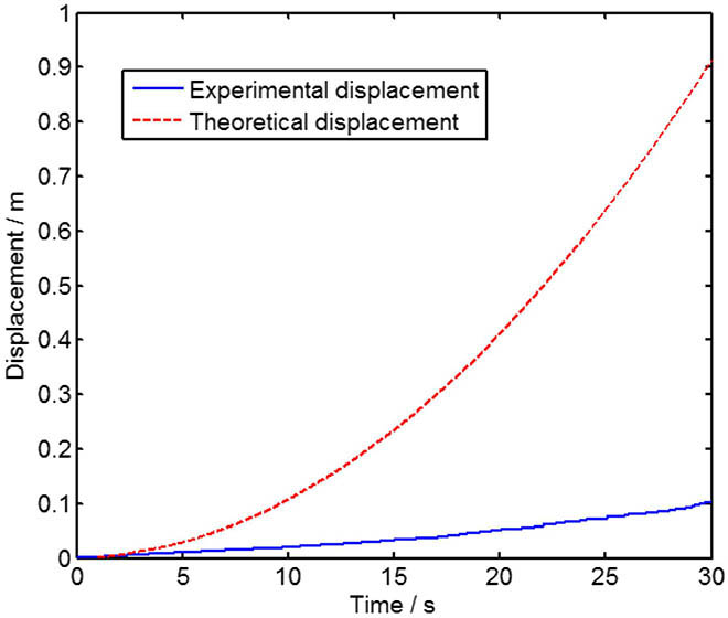 Comparison between the direct accumulated results of every single-pulse action and the experimental result.
