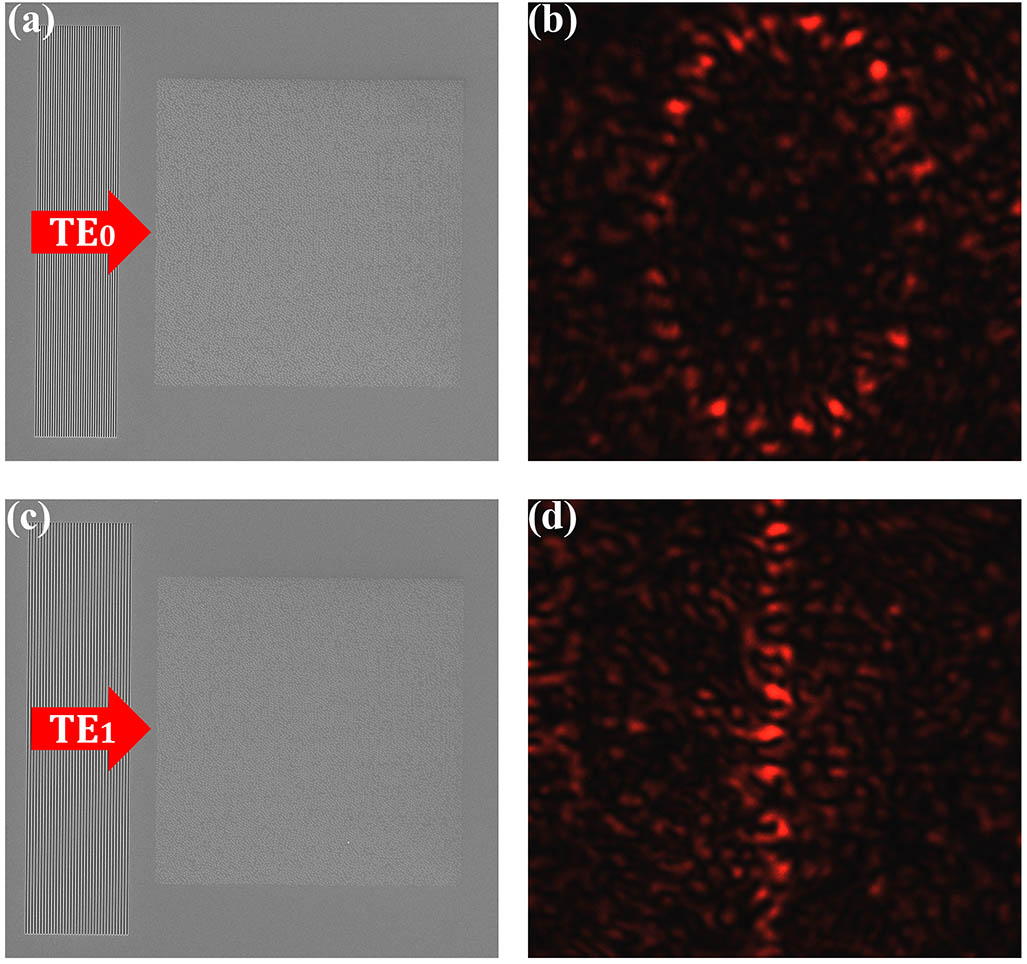 (a) and (c) The SEM images of the totally same multiplexed hologram by TE0 and TE1 but different couple-in gratings with different periods. The size of the nanoscatterers arrays is 60 μm×60 μm due to the low loss of the TE mode. The periods of the gratings in (a) and (c) are equal to the effective wavelengths of TE0 and TE1, respectively. (b) and (d) The experimental measurements of the number ‘0’ and ‘1’ images decoded from the multiplexed hologram according to TE0 and TE1 mode excitation, respectively.