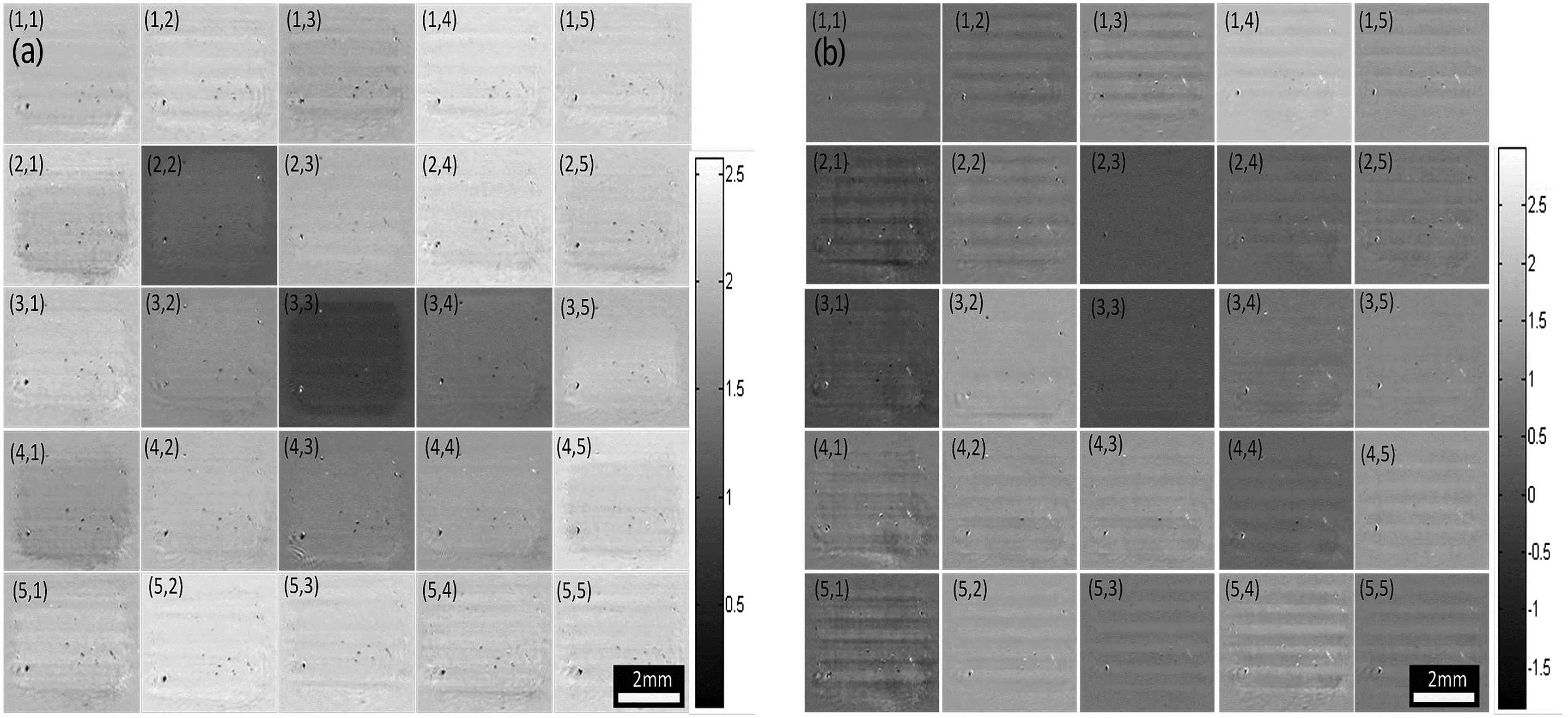 5×5 orders of transmission functions of the Dammann grating: (a) the transmitting modulus and (b) the transmitting phase.