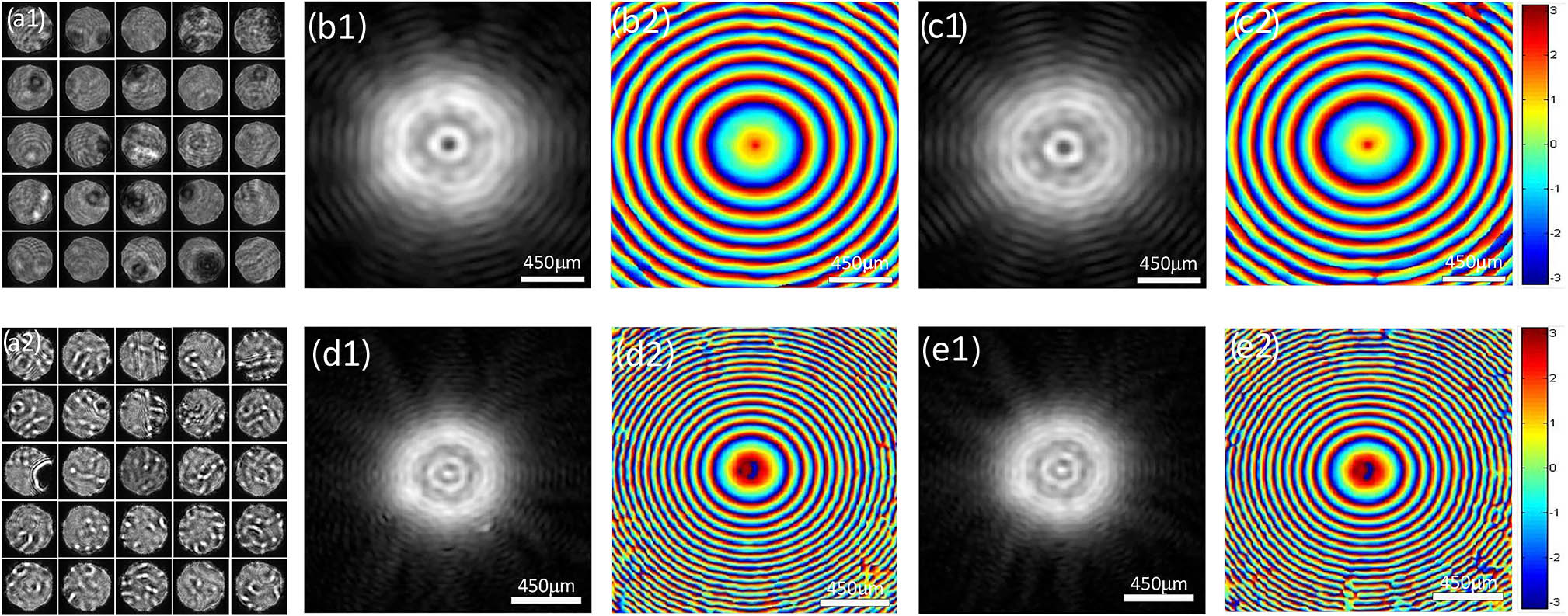 (a1) The recorded diffraction pattern array at a wavelength 1053 nm; (a2) the recorded diffraction pattern array at a wavelength 632 nm; (b1) the reconstructed amplitude and (b2) phase of the light field incident on the grating at a wavelength of 1053 nm by the beam splitting phase retrieval algorithm; (c1) the reconstructed amplitude and (c2) phase of the light field incident on the grating at a wavelength of 1053 nm by the PIE algorithm; (d1) the reconstructed amplitude and (d2) phase of the light field incident on the grating at a wavelength of 632.8 nm by the beam splitting phase retrieval algorithm; (e1) the reconstructed amplitude and (e2) phase of the light field incident on the grating at a wavelength of 632.8 nm by the PIE algorithm.