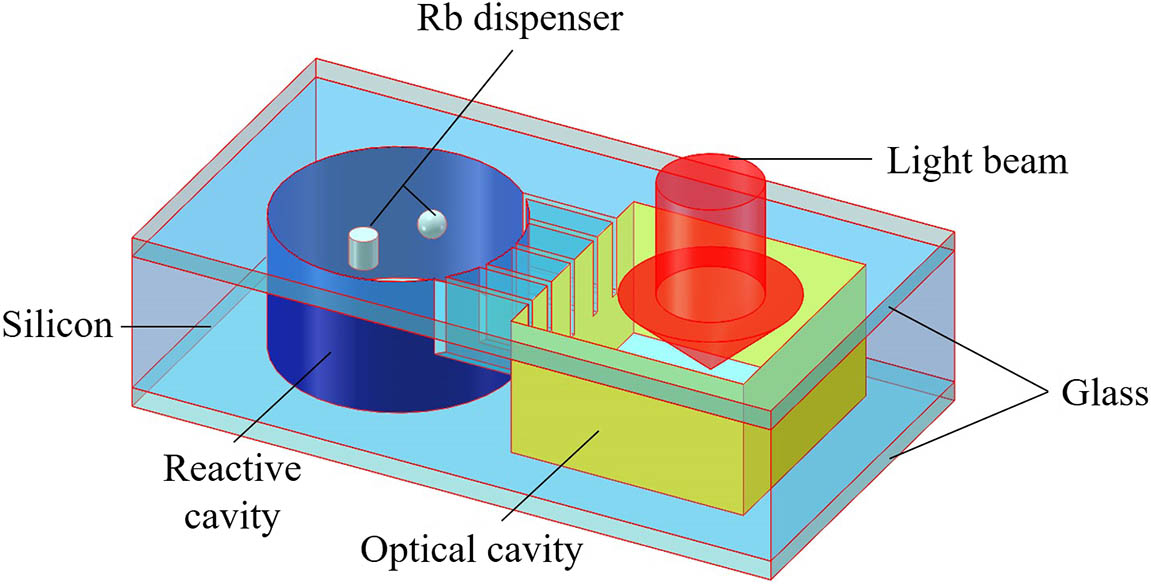 Schematic of the dual-cavity vapor cell.