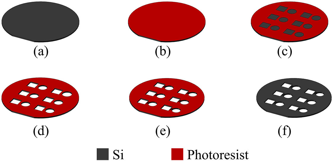 Schematic of the DRIE of the silicon wafer of a vapor cell.