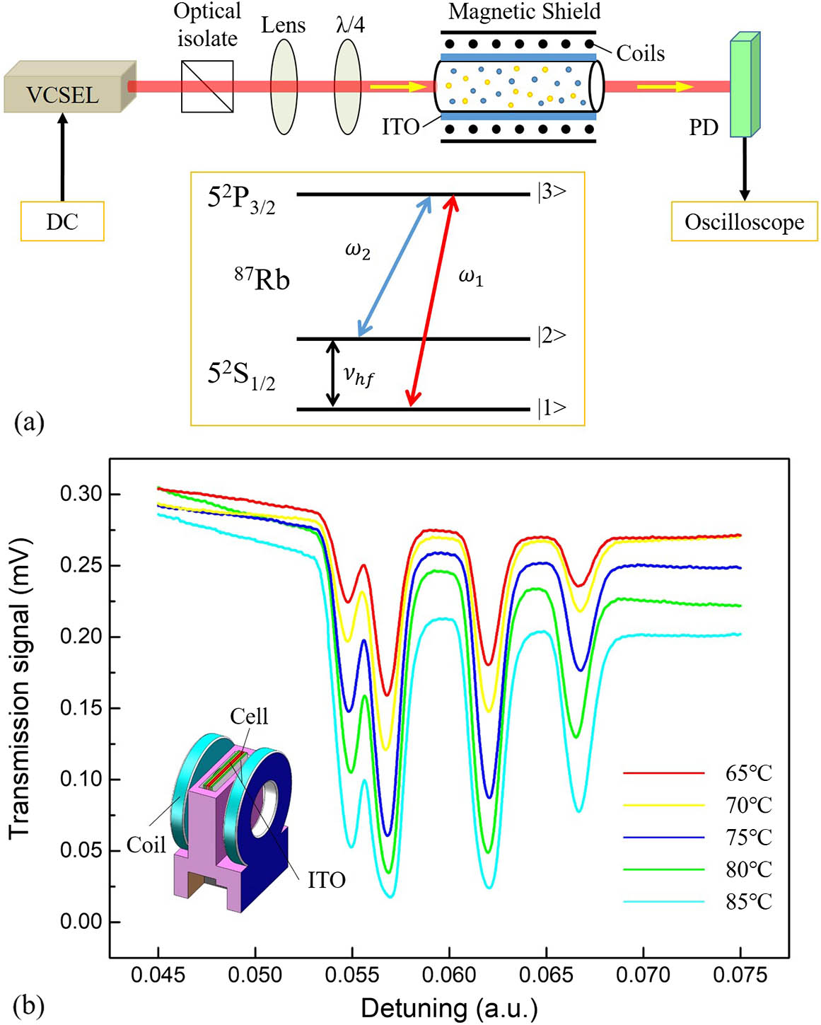 (a) Test platform for D2 absorption spectroscopy. (b) D2 absorption spectra at different temperatures.