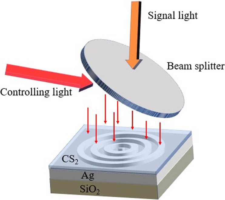 Schematic diagram of the regulation strategy.