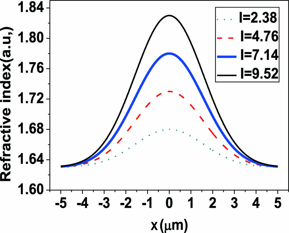 X axis distribution of the refractive index.