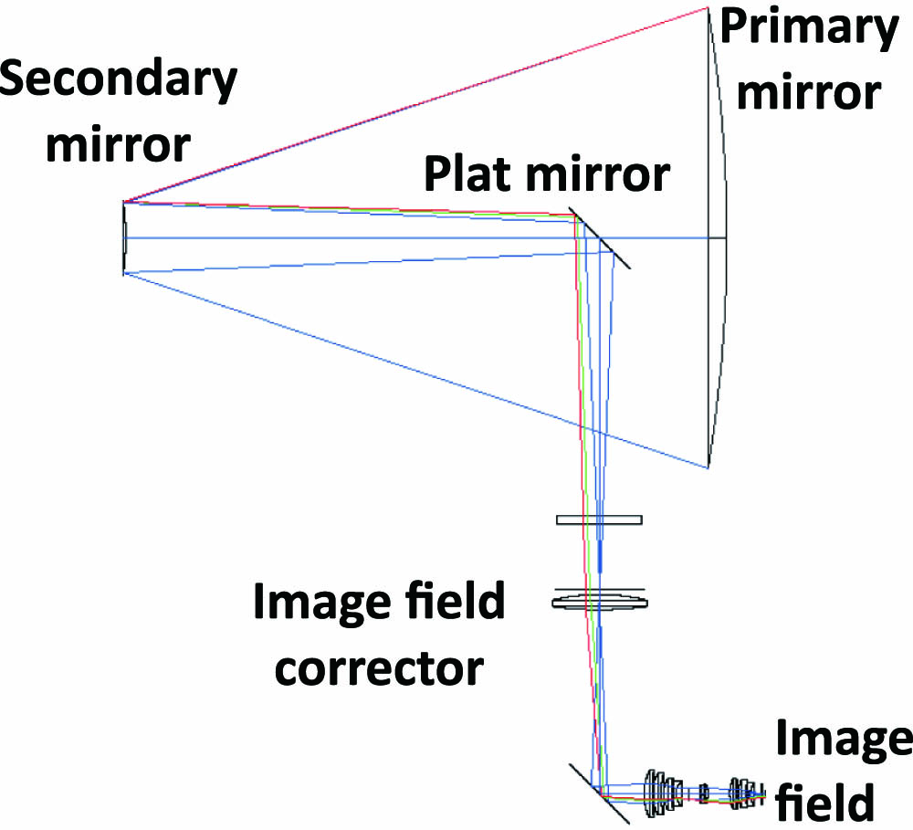 Cassegrain telescope system.