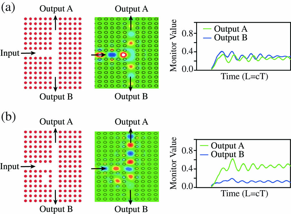 T-shape W1 waveguides (a) without or (b) with the L2 cavity in an LN PhC and the FDTD simulated different transmission results.