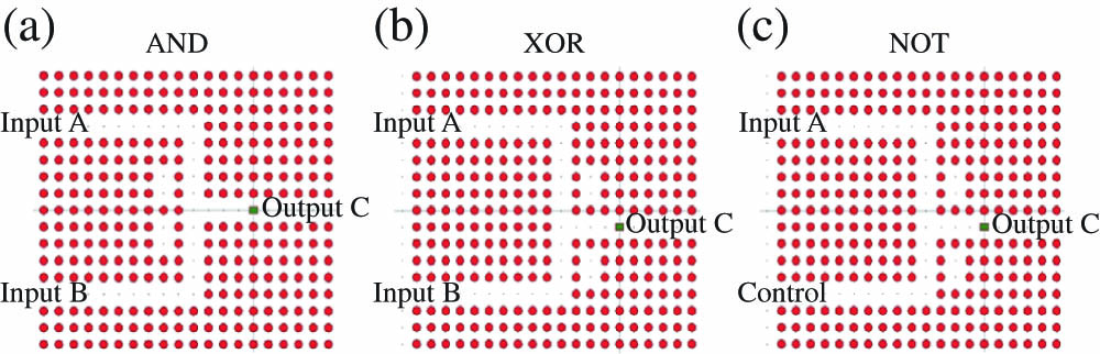 Three all optical logic gates (a) AND, (b) XOR, and (c) NOT in an LN PhC with different micro-cavities locations.