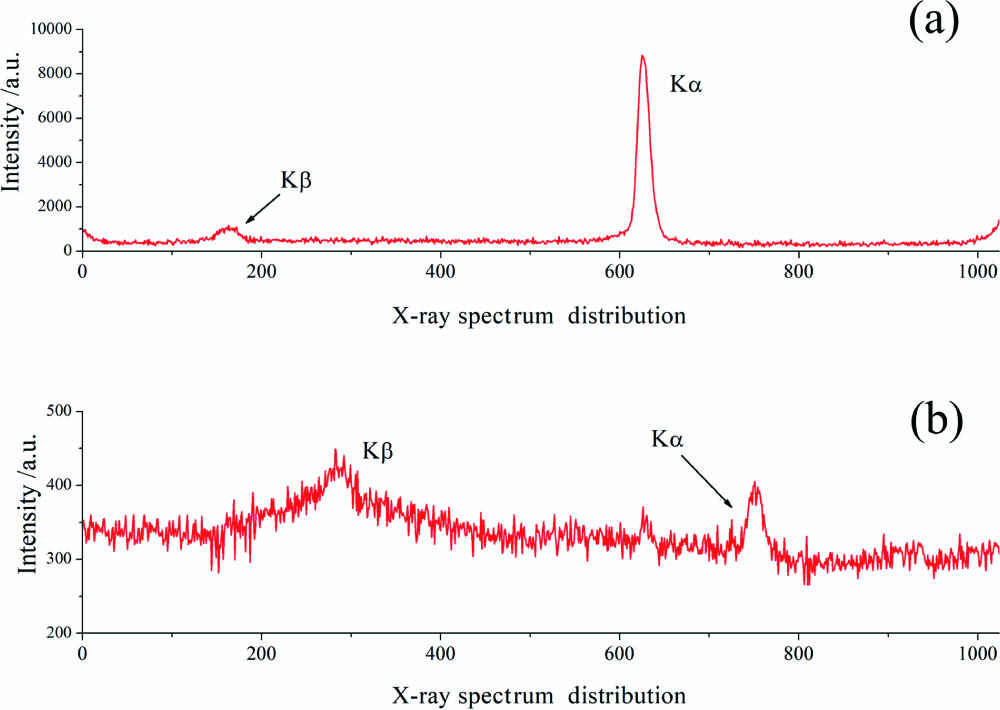 Distribution of spectral intensity: (a) multi-curvature bent α-quartz crystal, (b) the planar α-quartz crystal.