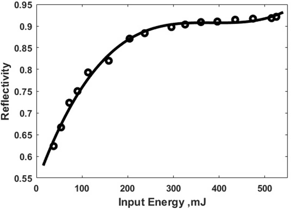 Reflectivity of the SBS-PCM as a function of input energy.