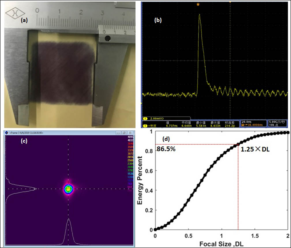 (a) NFP, (b) compressed pulse duration, (c) FFP, and (d) encircled focal spot energy fraction of the double-pass amplified laser pulse with SBS-PCM.