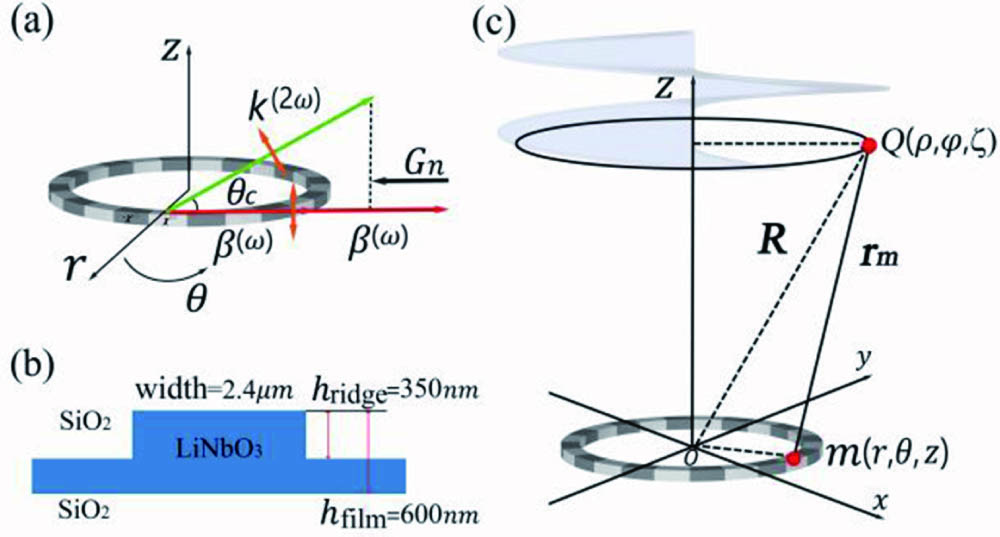Antenna And Wave Propagation By Amsaveni Pdf Free 14