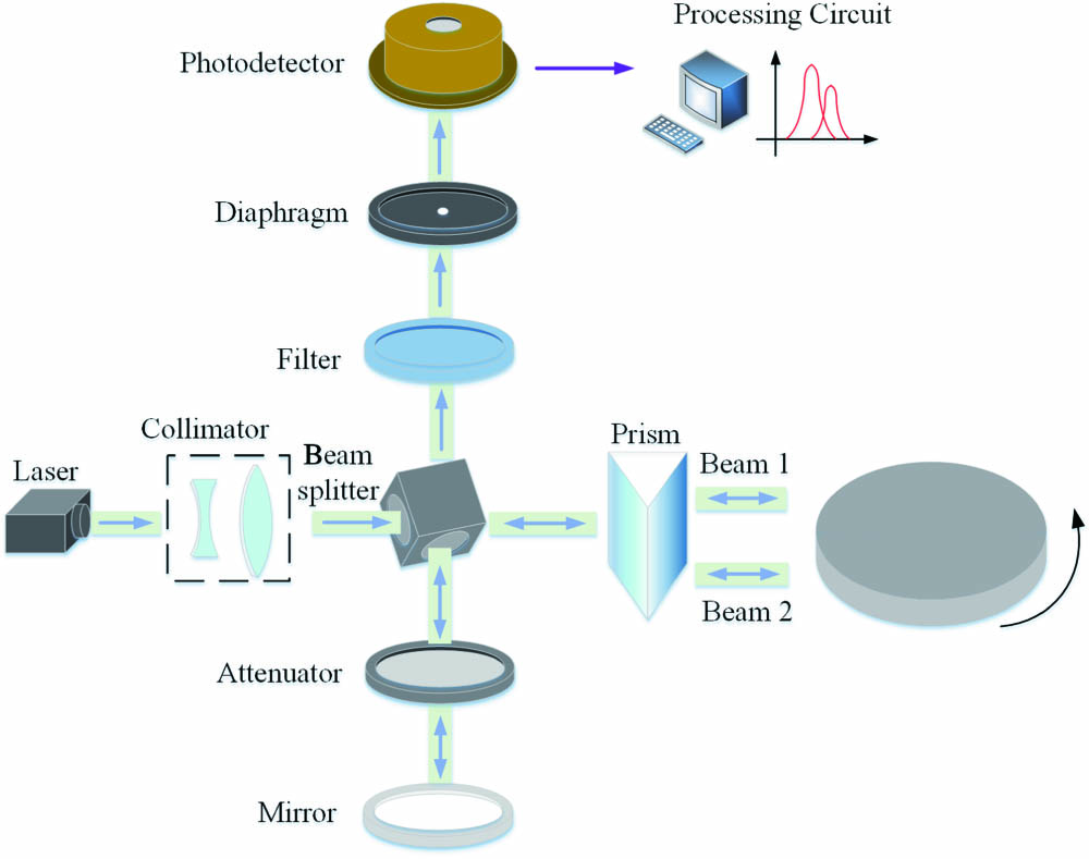 Structure of the novel rotational speed measuring device.