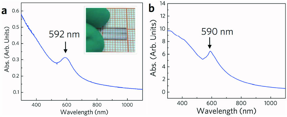 (a) Measured linear optical absorption spectrum. Insert is the picture of the sample. (b) Calculated linear optical absorption spectrum.