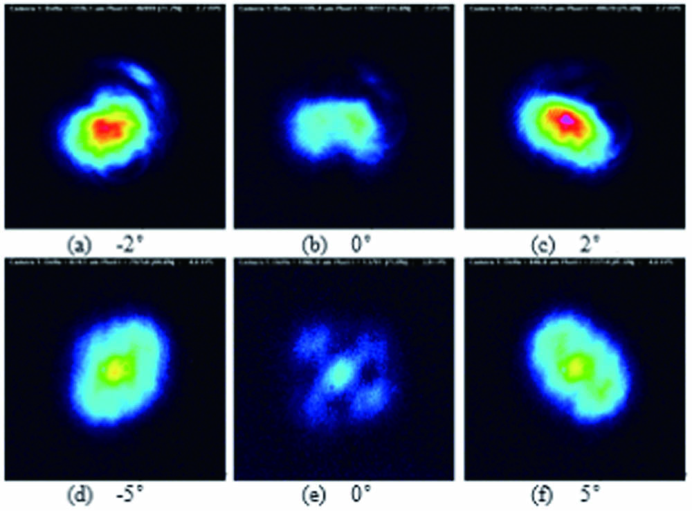 Profile analyzation of the polarized beam near the extinction position, under (a)–(c) free pump and (d)–(f) horizontal polarization pump. The extinction position was defined as 0°.