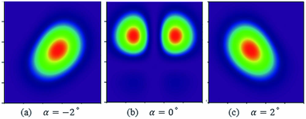 (a)–(c) Theoretically simulated results of profile analyzation near the extinction position. α represents the azimuth angle of the polarizer. The extinction position was defined as 0°.