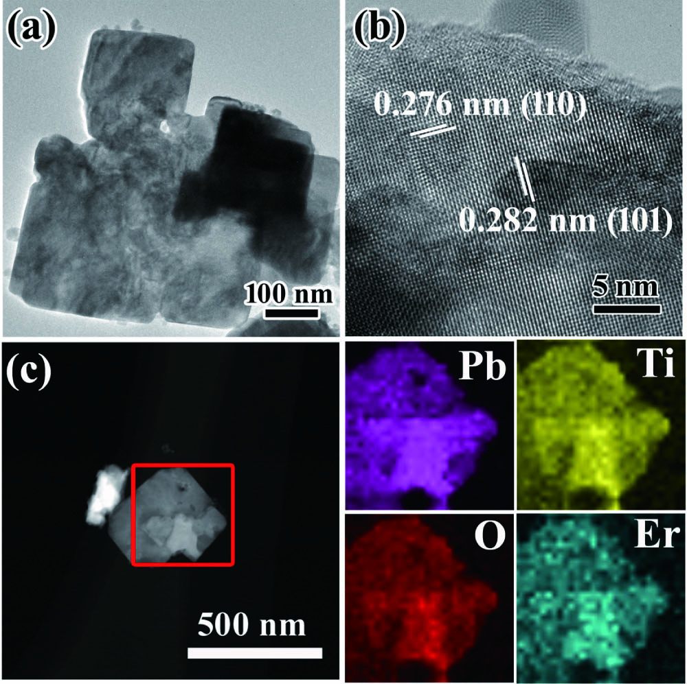 (a) TEM, (b) HRTEM, and (c) STEM images and the corresponding EDS elemental mapping results of 1% Er-PTO sample.