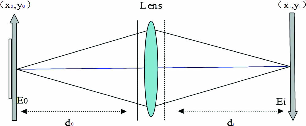 Transition mechanism diagram of FTM.