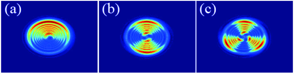 Simulations of intensity pattern prior to the diffuser when the polarizer orientation is 45°. The topological charges of the vortex beams are 1, 2, and 3, respectively.