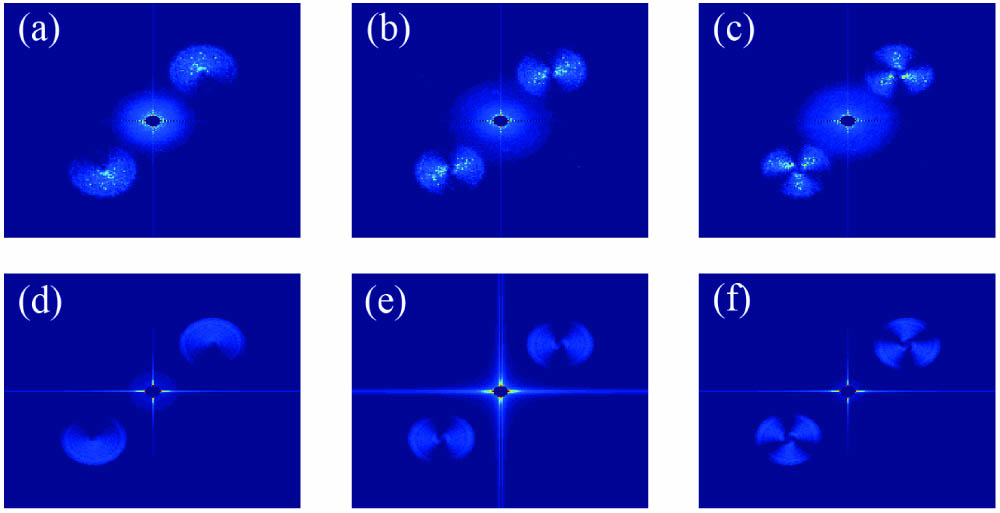 Experimental results and numerical simulations of the Fourier transform of the cross-covariance for vortex beam case without a polarizer. (a)–(c) are the experimental results for topological charges 1, 2, and 3. (d)–(f) are the simulations corresponding to (a)–(c), respectively.