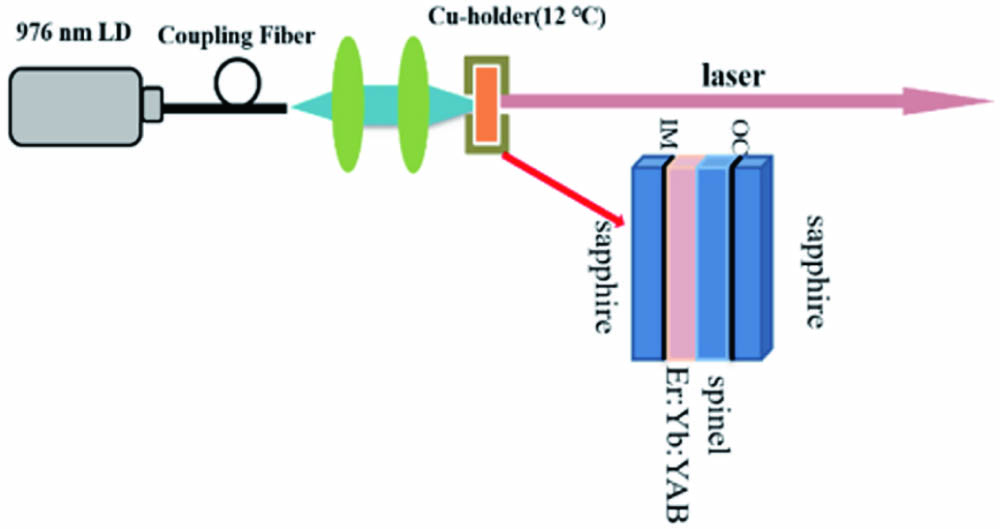 Experimental setup for the PQS Er:Yb:YAB microchip laser.