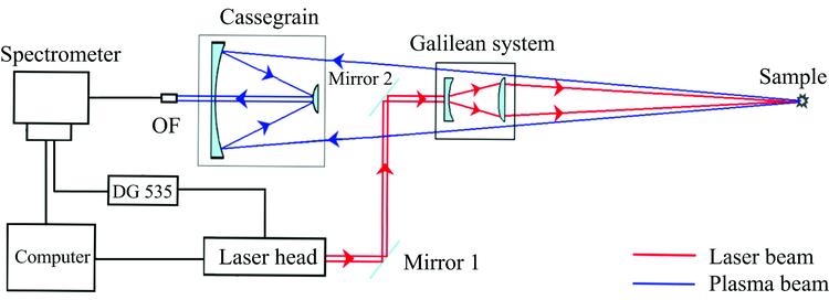 基于XGBoost的铝合金LIBS光谱分类识别方法