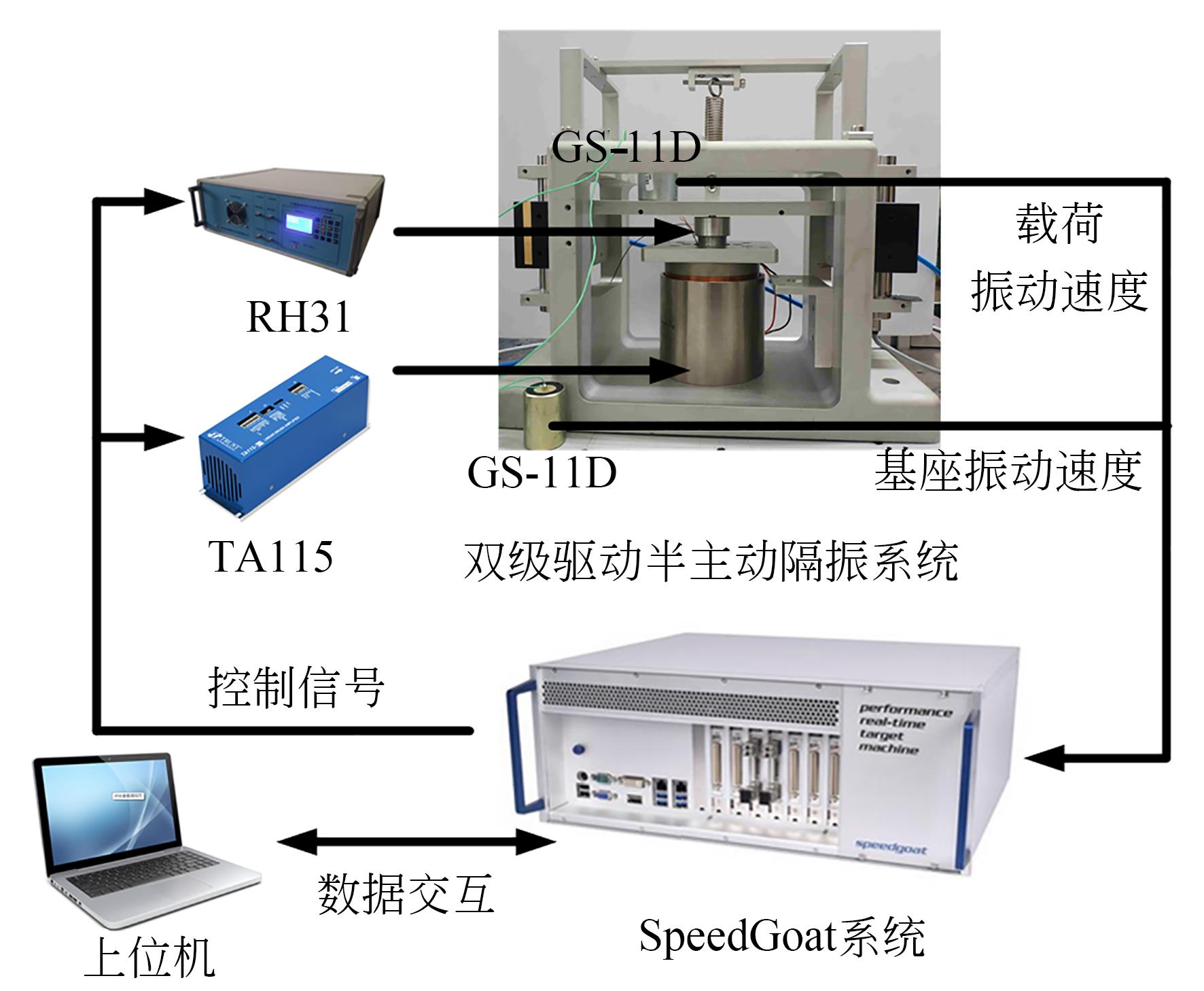 实验仪器装置与塑料交换机和铁壳交换机