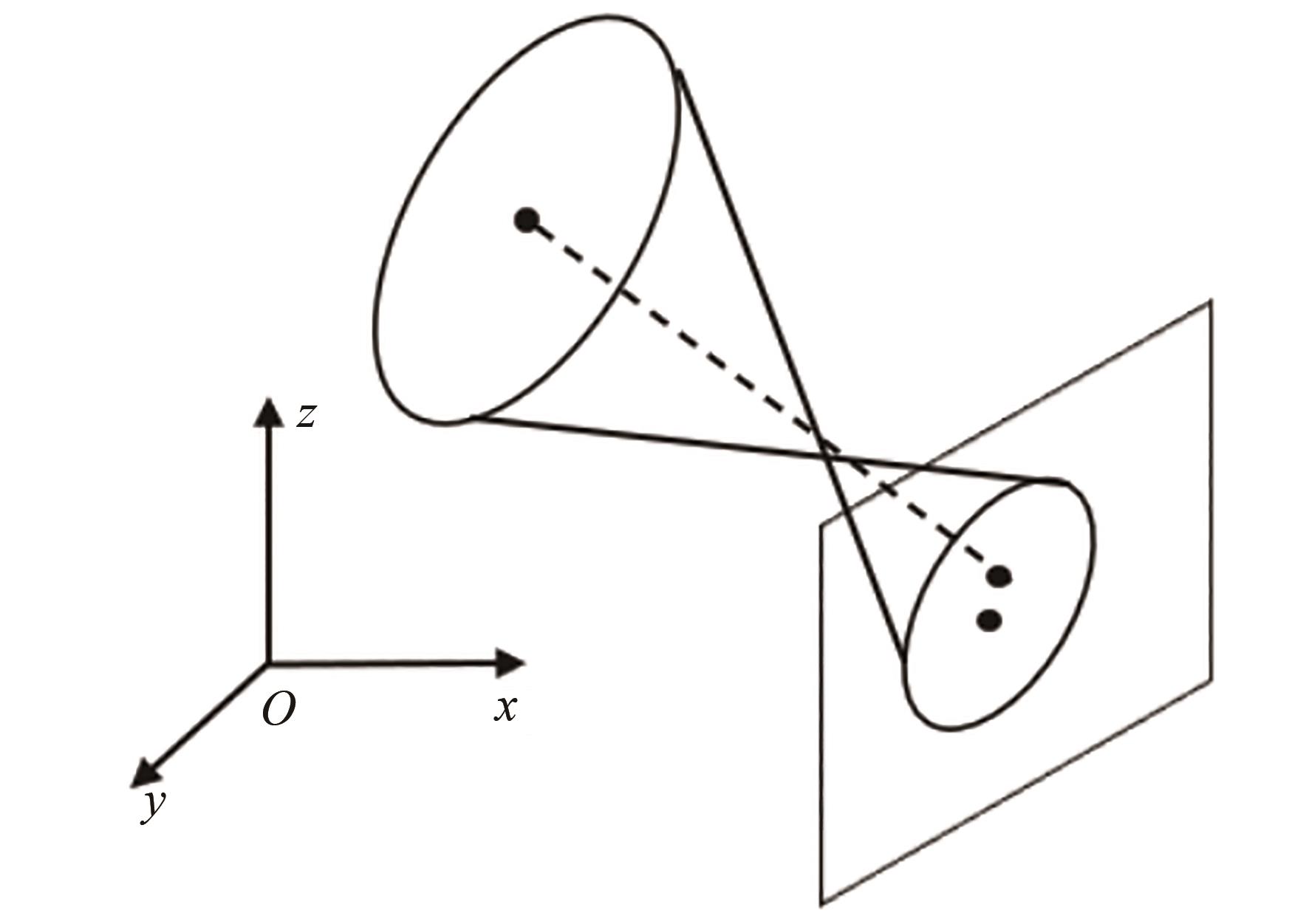 透视投影偏差模型